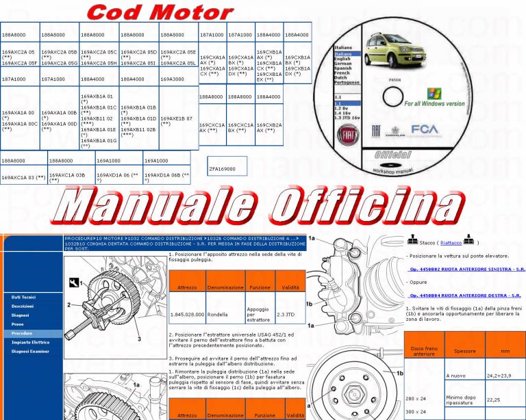 Manuale Officina Riparazione FIAT PANDA – Manualsok.com