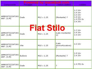 Sospensione anteriore dadi bulloni serraggi Fiat Stilo