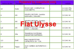 motore coppie serraggio bulloni dadi viti Fiat Ulysse