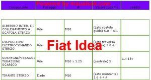 Serraggio sterzo tiranteria Fiat Idea