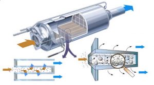 rigenerazione filtro antiparticolato FAP DPF Fiat New 500 mjet © 2019