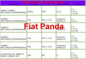 Cambio differenziale coppie serraggi Fiat Panda