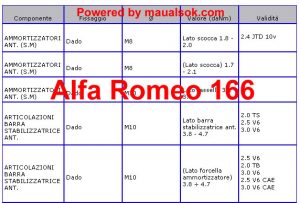 serraggio dadi sospensione Alfa Romeo 166