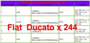 Serraggio dado separazione motore Fiat Ducato x 244