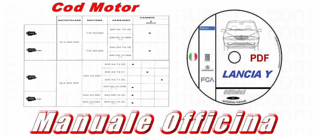 Risoluzione guasti Lancia Y 840