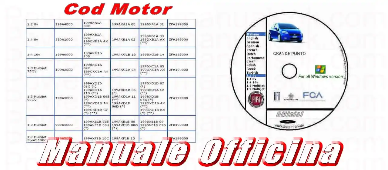 Uso e manutenzione Fiat Grande Punto