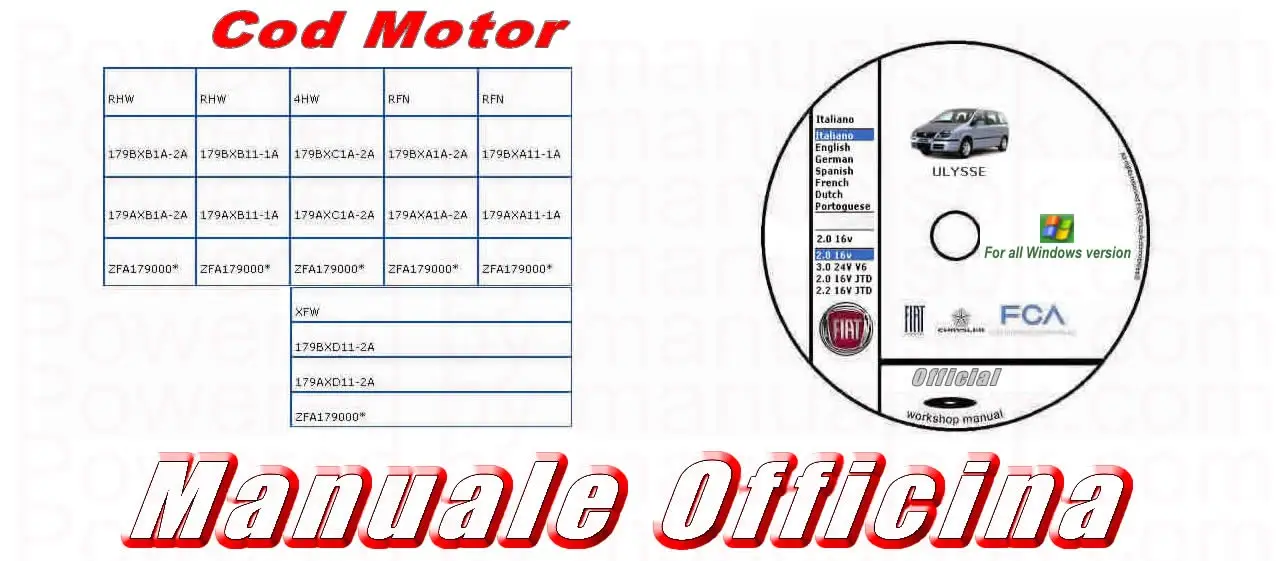 Coppie serraggio Fiat Ulysse