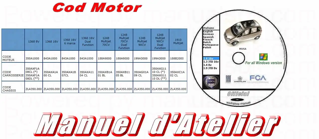 Guida tecnica Lancia Musa
