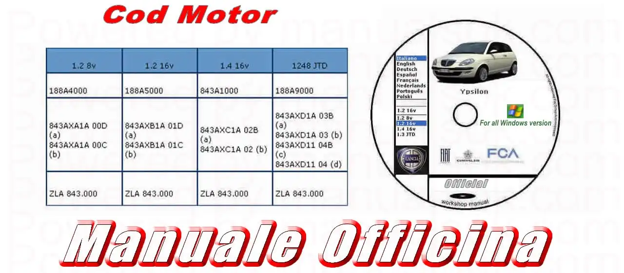 Codici motore Lancia Ypsilon