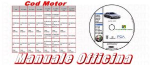 Guasti frequenti del motore Alfa-Romeo 159